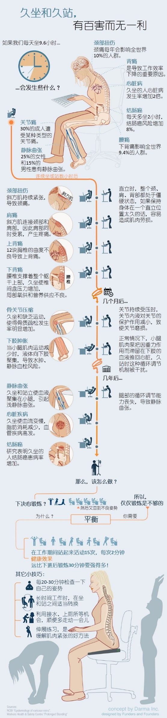 一图读懂：久坐和久站的危害